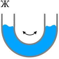 U - сосуд, колебания столба жидкости